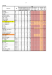 Te Awarua-o-Porirua scenario modelling data preview