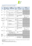 Draft minimum flow and allocation table  preview