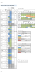 Summary worksheet for nitrate toxicity and ammonia toxicity preview