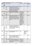 S42A Appendix 2 - HS3 Climate Change - Climate Resilience and Nature Based Solutions - Submission Summary Recommendation Table  preview